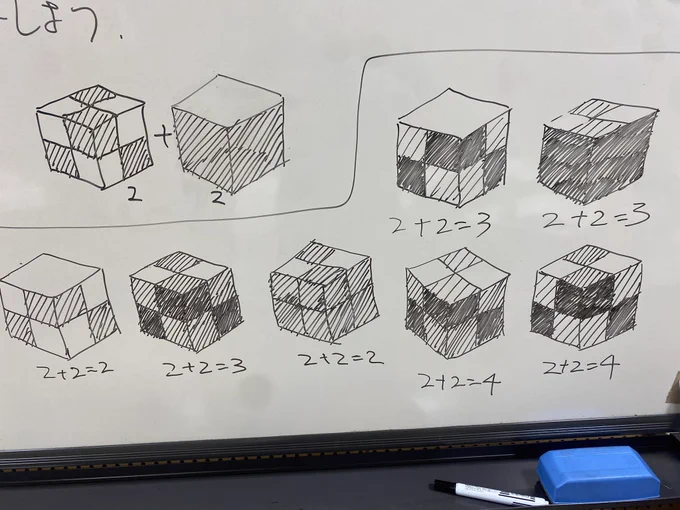家族が増えました‼️
固有色二階調、陰陽二階調の両親から七人の子供達が、、、。
誰かわすれていないかな?
2+2=1が二人いましたが、葦の舟に乗せて川にながしました。 