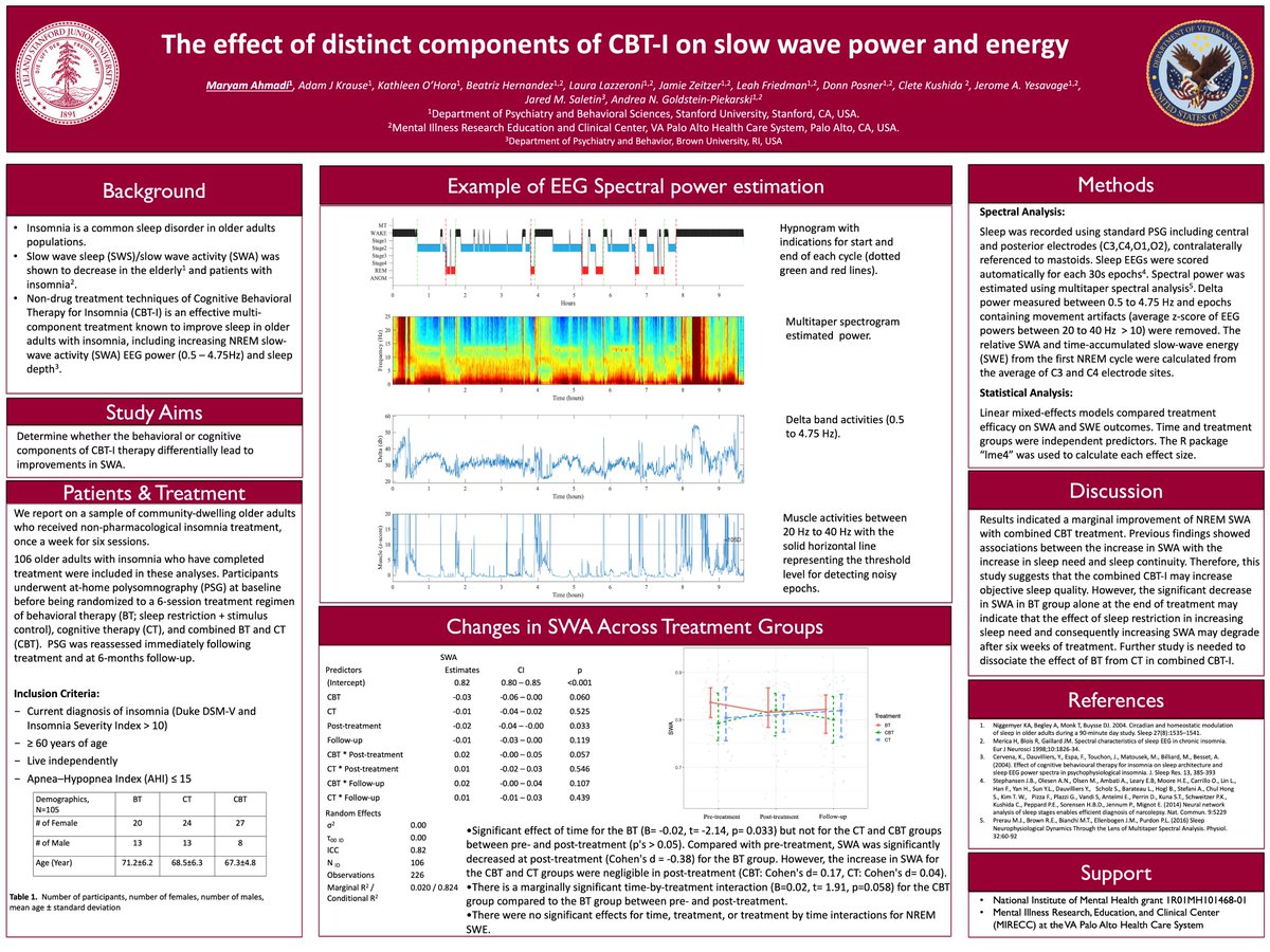 CoPsyN Sleep Lab tweet media