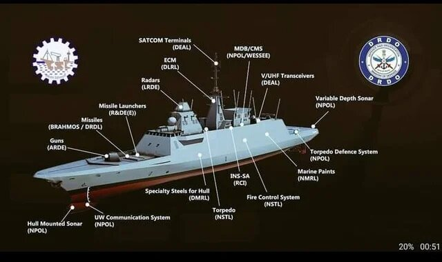 AEHarshada's tweet photo. found an interesting imagine on #Businessworld that will give you an idea on which stocks can be in Focus
#DefencePlay #IndianNavy https://t.co/dpVdQKlcOB