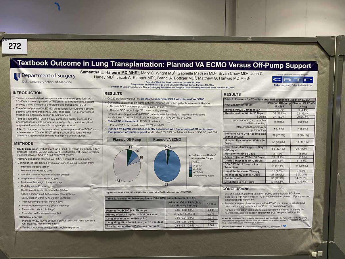 sehalpern5's tweet photo. Had a great time sharing our work on #TextbookOutcome achievement w/ planned intraop VA ECMO vs off-pump support for 🫁 txp pts w/o #PulmHTN!

@mghartwigmd @brandi_bottiger @DukeSurgery @DukeCTSurgery @ATCMeeting #ATCBoston2022 https://t.co/vPnofusz1e