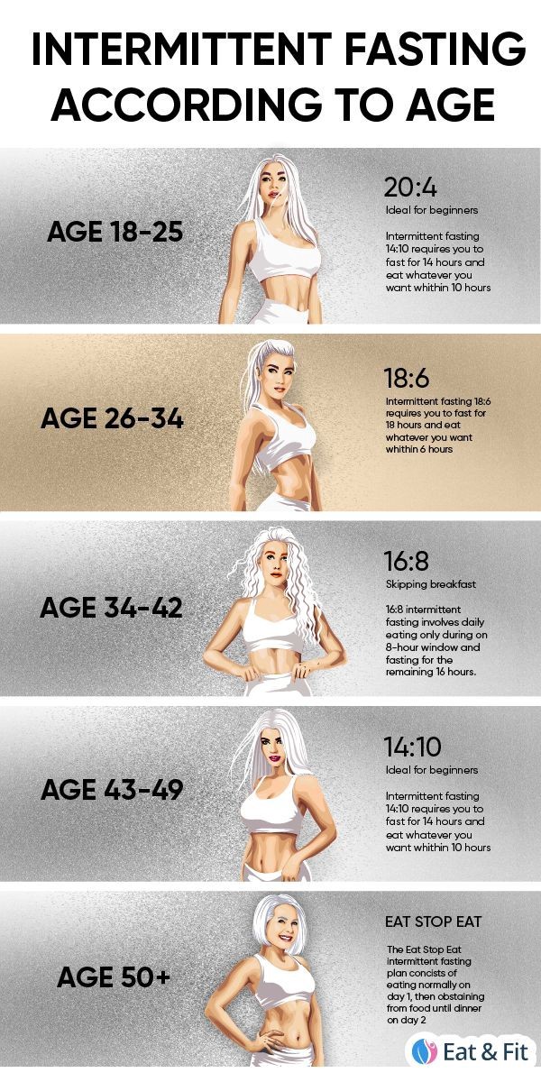 Мацаг барих эрүүл мэндэд тустай гээд Япон эрдэмтэн батлаад нобелийн шагнал авсан.Гэвч олон өдөр мацаг барих үед ходоод гэдсэнд орших бичил биетүүд гэдэсний салсаар хооллож гэдэсний ханыг гэмтээж шим тэжээл авч чадахгүй болдог учир урт хугацаанд мацаг барих биед муу. Нас насандаа