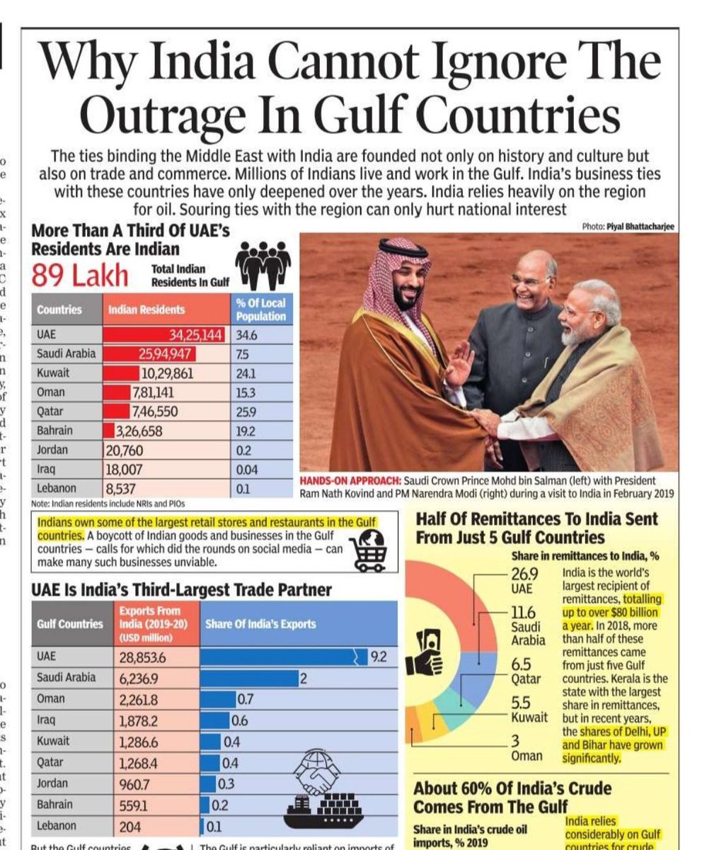 • 8.9 million Indians work in Gulf nations.

• 60% India's crude oil comes from Middle East.

• UAE is India'a third largest trade partner.

• Half of remittances to India ($ 40 billion) is sent from 5 gulf nations.