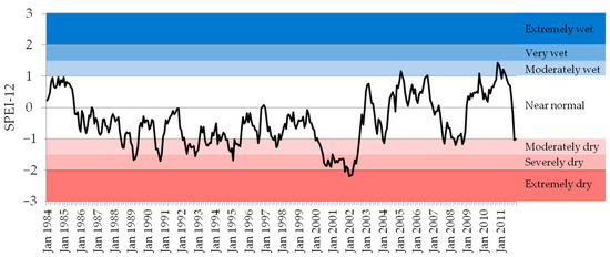 Land MDPI tweet media