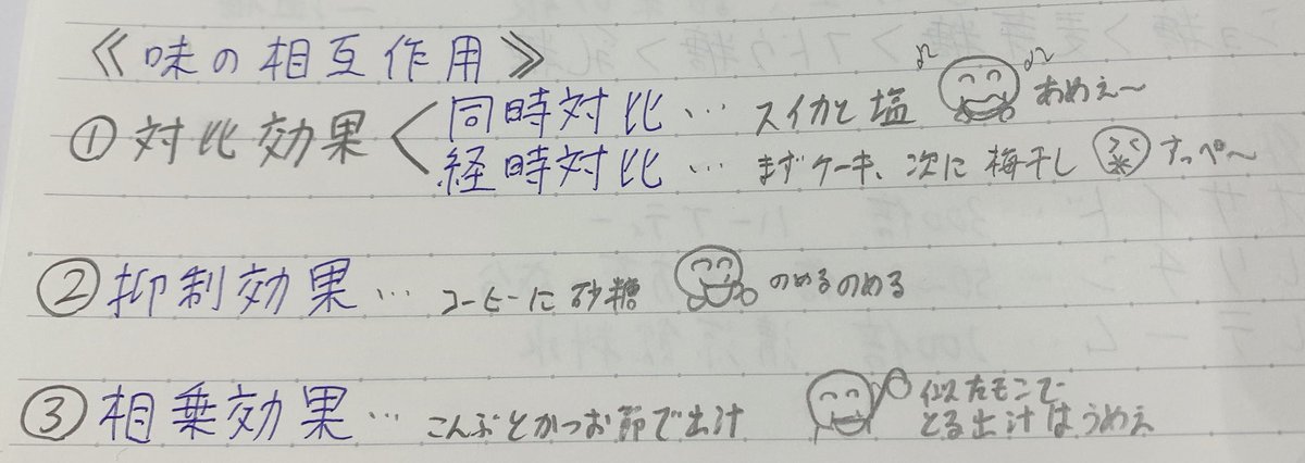 SHIRO_1988MI's tweet photo. 城山流　味の相互作用まとめ
（テスト無理〜😇😇😇） https://t.co/7uhLwIGRB1