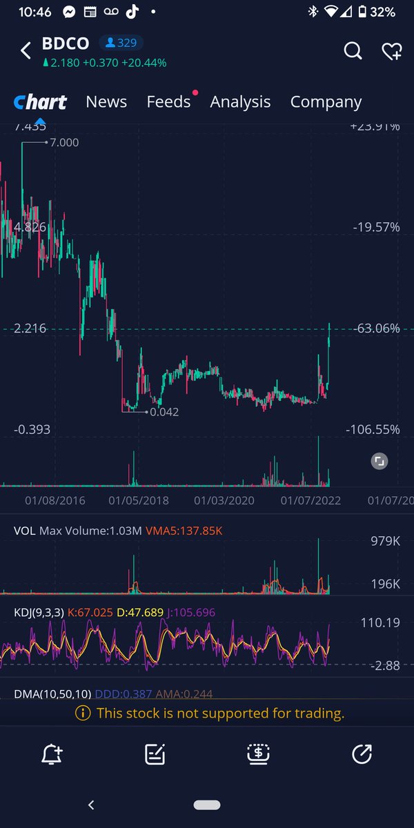 JamesBoley18's tweet photo. $BDCO $WSFT https://t.co/DmUVfHOXj4