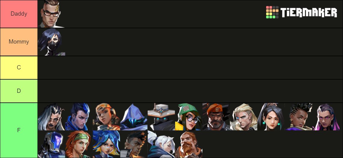 VALORANT: Tier List dos Agentes (e o melhor time, na minha opinião) 