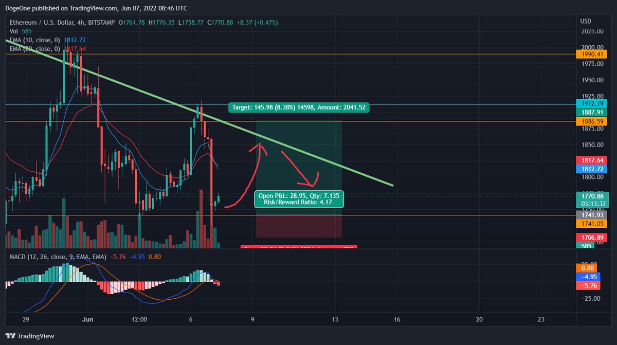 Crypto DogeOne tweet media