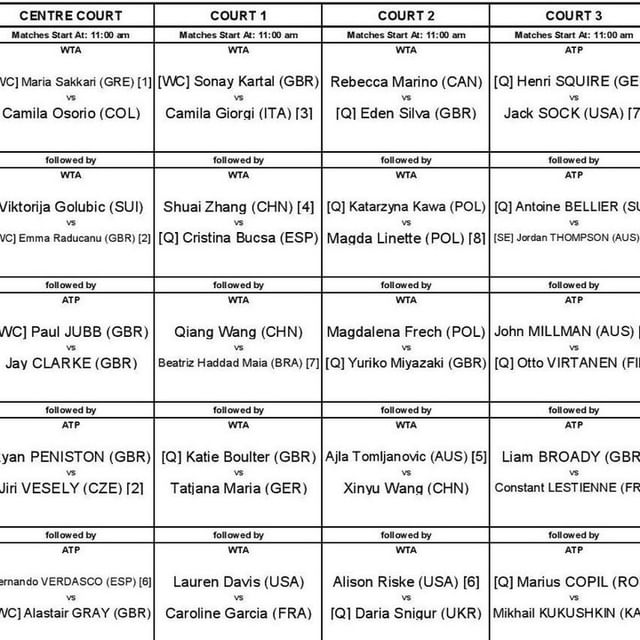 Rothesay Open Nottingham 🎾 on Twitter "RothesayOpen Nottingham 🎾