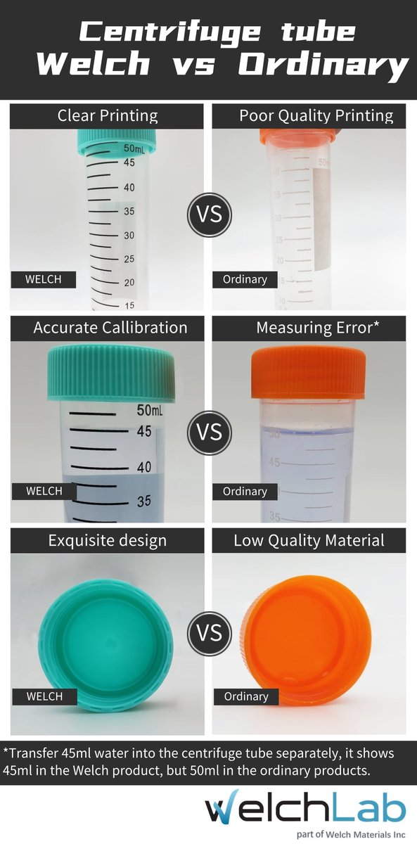 WelchMaterials's tweet image. WELCH LAB PLAN 0607: Centrifuge tube
✅Smart design meets versatile consumable. Uniquely designed tubes created to improve your laboratary experience. 

#Welchmaterials #welchconsumables #Centrifugetube #PCRtube #Pipettetips #Welch #HPLC #HPLCAnalysis #UHPLC #welchlab