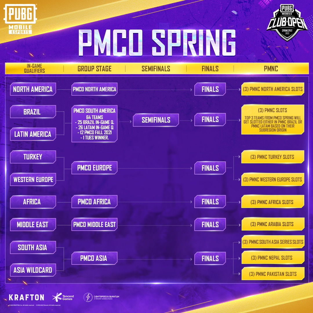 Esports PUBG Mobile, PMNC, Twitter - các từ khóa để tạo sự hứng thú của người hâm mộ. Hãy xem hình ảnh liên quan để khám phá thế giới giải trí số một của PUBG Mobile.