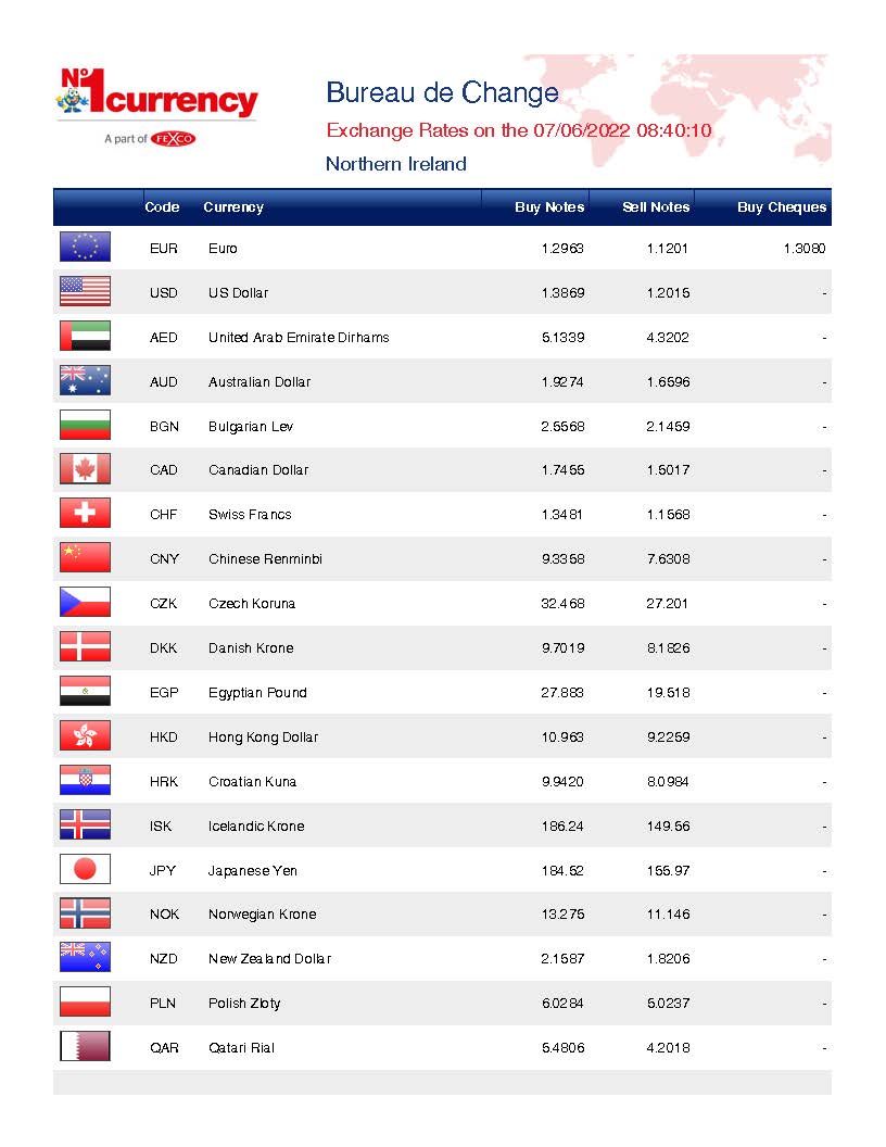 Todays CCU Credit Union Foreign Exchange rates