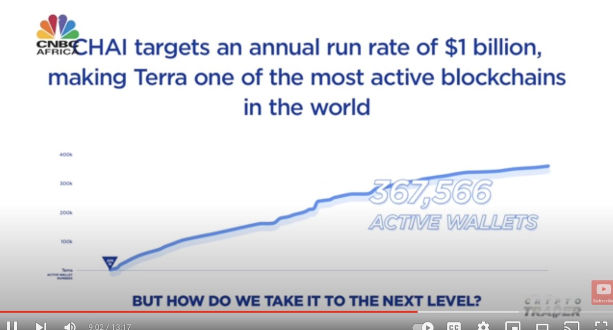 A verified TFL insider has confirmed that in 2020, TFL would internally fake Terra blockchain volume to match real Chai volume. This was fraudulently used as a major selling point to raise millions from investors and VCs using the slogan 'Korea runs on Terra.'