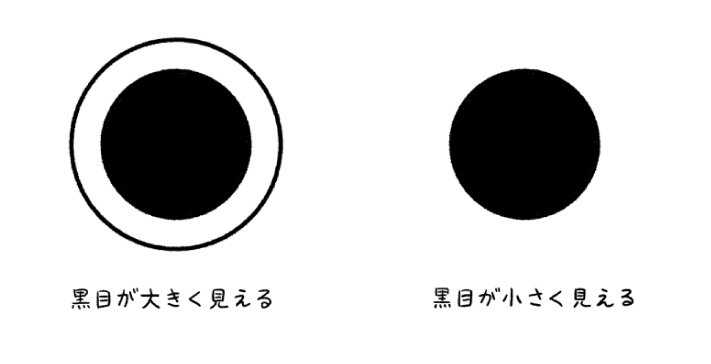 P_penguin 3⃣の理由は目の錯覚(デルブーフ錯視) を利用したテクニック 