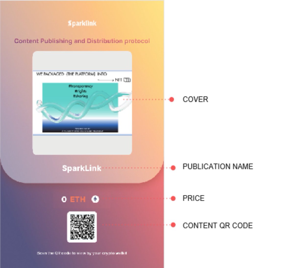 SparkLink Protocol tweet media