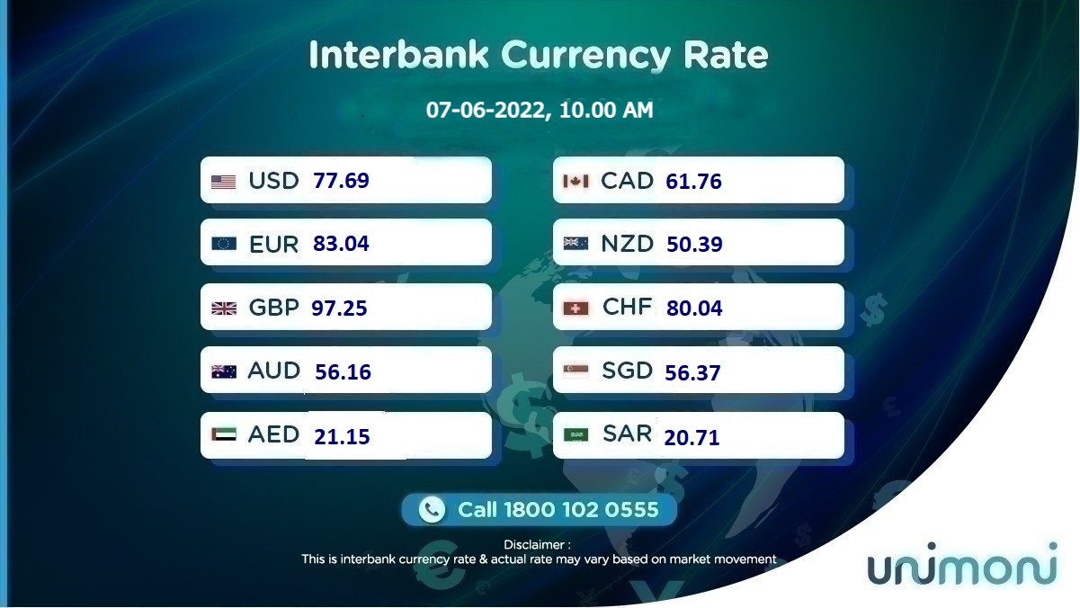 Unimoni exchange rate discount