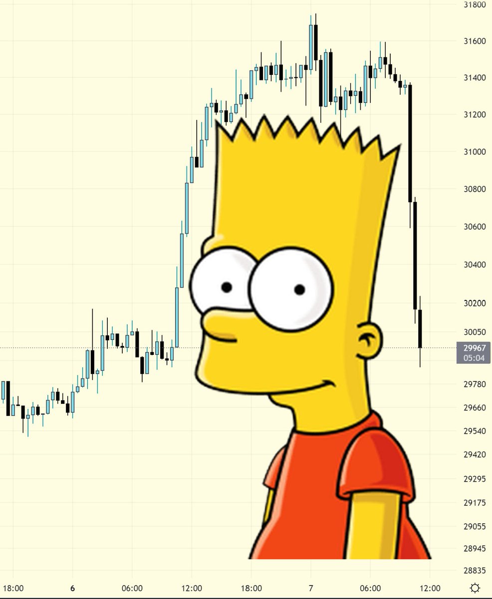 Stackaton's tweet photo. Standard

#BTC #bitcoin #Bart #simpsons https://t.co/Y3CnAco1a6