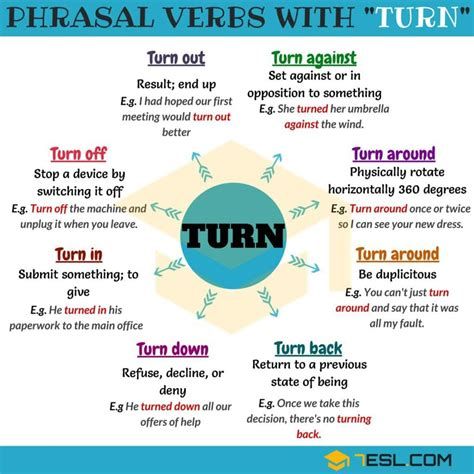 monicatstocker on X: Phrasal verbs with SET  / X