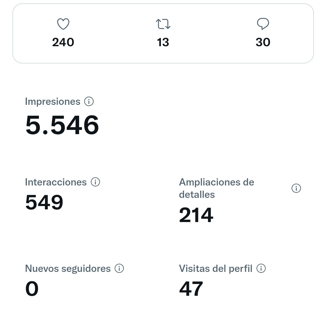 MeLlamanZorro's tweet photo. 24h después de ese tuit parece que la cosa se ha estancado, pero me doy por satisfecho. Muy satisfecho.

Veremos que tal va el resto de la semana. https://t.co/fVvzv3hZc2