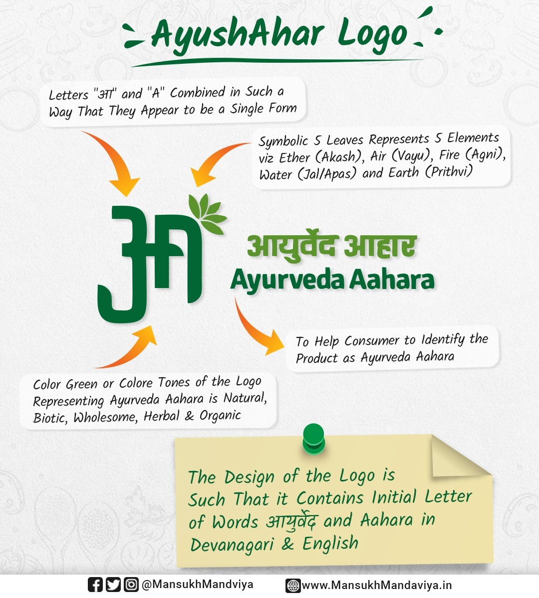 Dr Mansukh Mandaviya tweet media