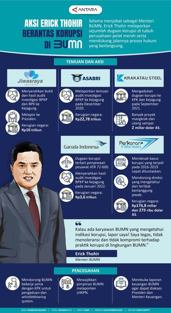 Agnesvera7's tweet photo. Wah hebat nih  untuk saat ini Kementerian BUMN melakukan kolaborasi bersama dengan penegak hukum untuk membersihkan Waskita semoga usaha beliau ini membuahkan hasil ya  #KerenBangET Role Model https://t.co/BvWRqtd6FH