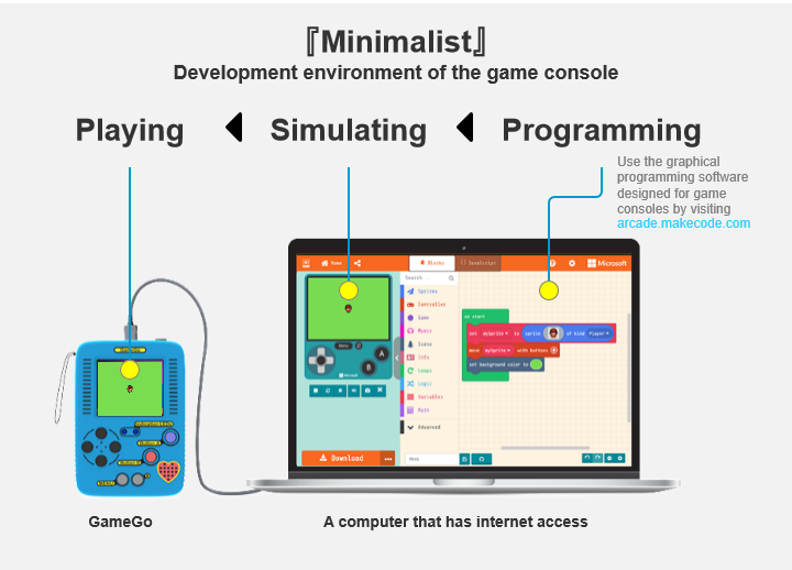 seeedstudio's tweet image. This is a collection of game programming #tutorials to develop kids' graphical programming skills with @TinkerGen_ 's #GameGo and #Microsoft MakeCode Arcade as teaching tools! 🆓go👉make2learn.tinkergen.com/example/?sku=6…