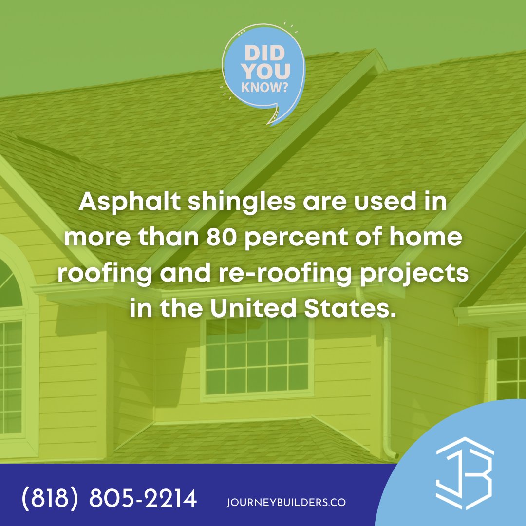 JBuildersInc1's tweet photo. Asphalt shingles are a very popular roofing material for many reasons!

Contact us today for a free estimate!
💻  https://t.co/BY01dHp5wm
☎️ (818) 805-2214

#losangelesroofing #roofrepair #roofmaintenance #commercialroofing https://t.co/YKNchd34nN