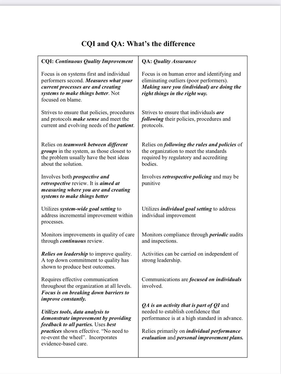 Continuous quality improvement versus quality assurance #QITwitter