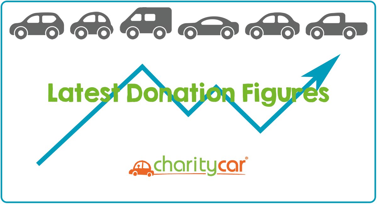 CharityCarUK's tweet photo. During May your individual car donations ranged from £203 to a huge £2394, all helping great causes 💚
A massive thank you from the charities you supported! 
Please spread the word about how to donate an old car to charity 🧡
https://t.co/oph8jEVUkE
#CarDonations #CharityTuesday https://t.co/ZyKJQtCuEU