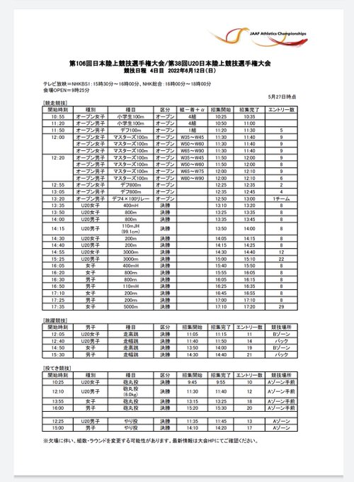 結果 第106回 22 日本陸上競技選手権大会 男子長距離 箱根駅伝 もっとフリーダムに語ろう