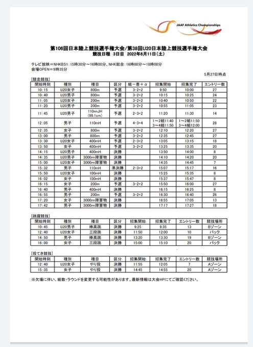 結果 第106回 22 日本陸上競技選手権大会 男子長距離 箱根駅伝 もっとフリーダムに語ろう