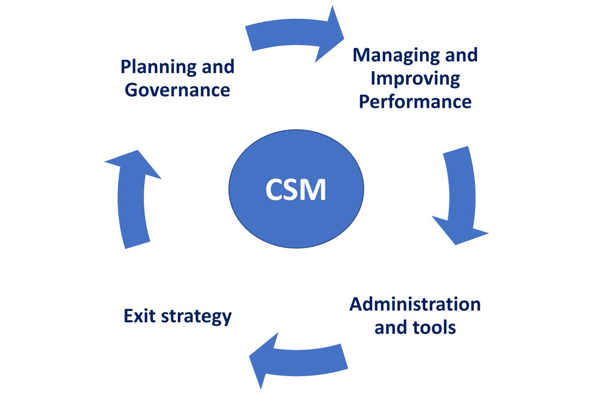 Want to get the best from your contracts and suppliers throughout the contract lifecycle?  Join our Contract &amp; Supplier Management workshop on 30th June 2022. 
<a href="/ScotlandExcel/">Scotland Excel</a>
 
Click for info:  tinyurl.com/5ckcdus9 

#scottishpublicprocurement #CSM #peopledevelopment #scotgov