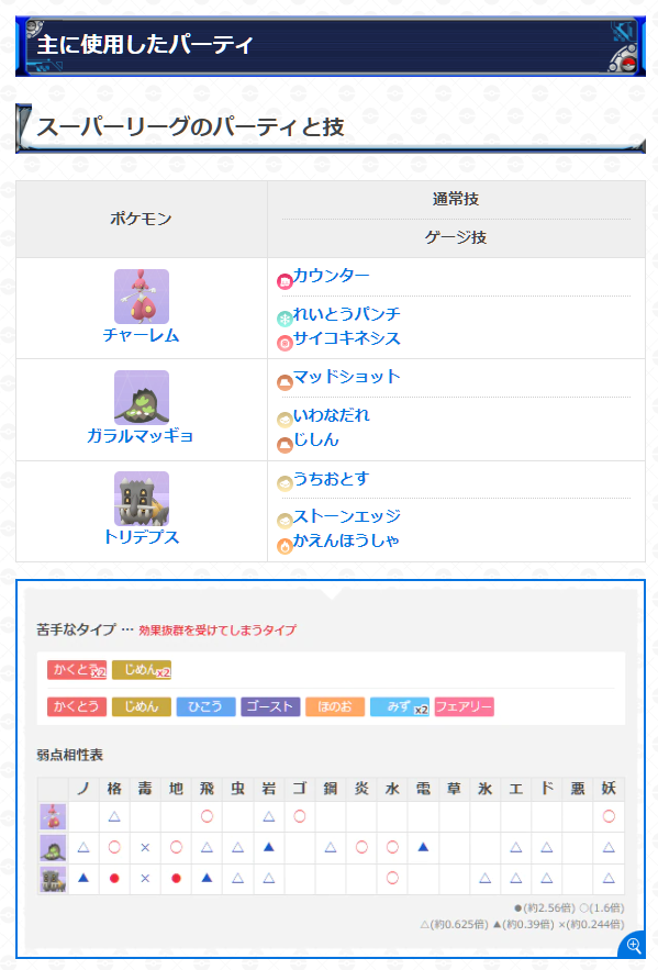 ポケモンgo攻略 Gamewith 今週のゆふいんさん Mryufuin さんのgoバトルリーグレポートを公開しました 今回はチャーレムを初手に採用した スーパーリーグのギミックパーティのレポートです 是非参考にしてください 詳細はこちら T Co