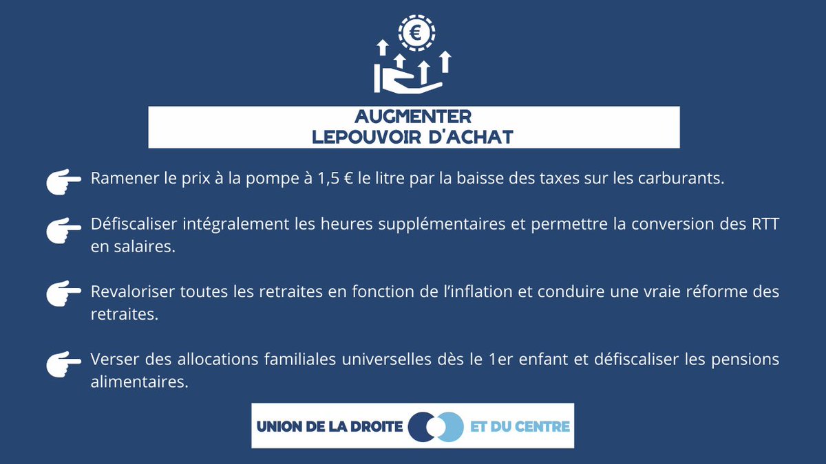 Des députés pour préserver et augmenter votre pouvoir d'achat ➕💸

Le #12Juin 2022, #JeVote pour les candidats de la #Droite et du #Centre aux #legislatives2022 

#PourVousDefendre