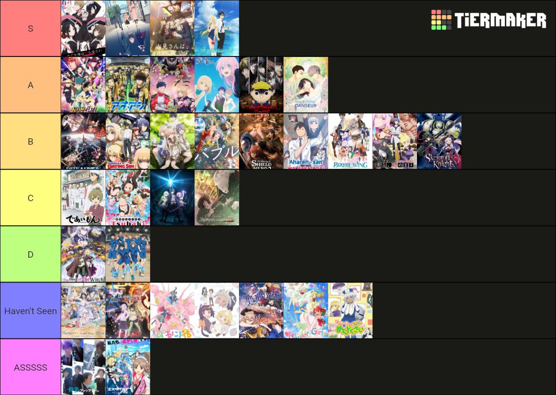 Anime Tier Lists