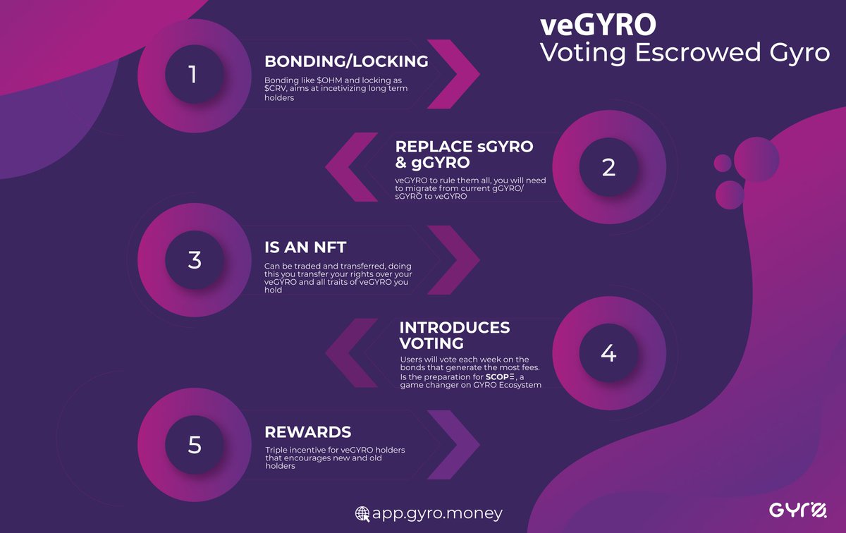 PeakySoldier84's tweet photo. @CaptainHookCryp @cryptogems555 @blackmagicmoney @EnreachDAO #veGYRO https://t.co/nb6dd6kYRf