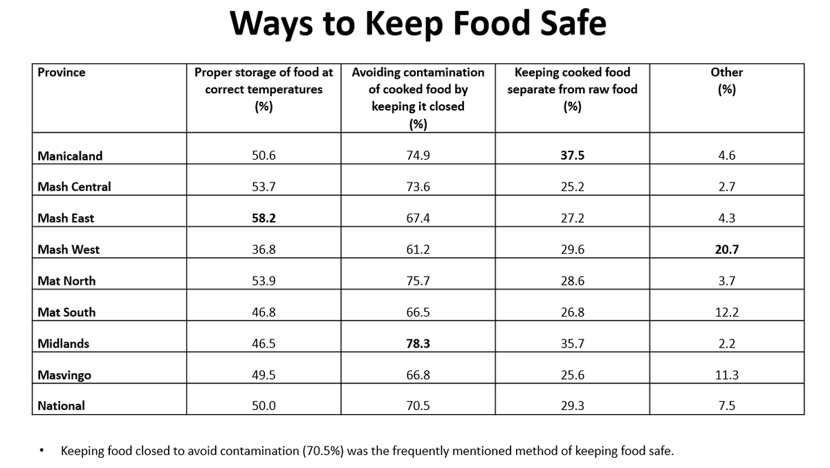 FNC Zimbabwe tweet media