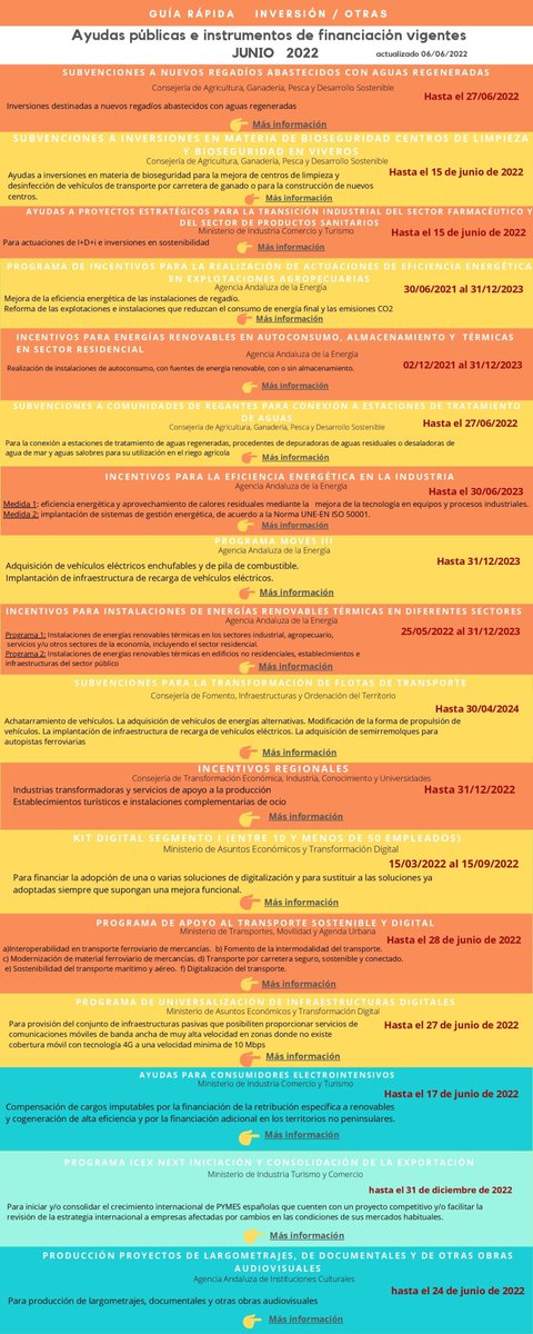 aemprende's tweet photo. 🆕 En nuestra web‼️ 

🔰 Guía rápida de #ayudas públicas e instrumentos de #financiación vigentes. 
🟠🟡 [ACTUALIZADA a 6 junio]
🖱️ https://t.co/tGbTuqah5L

🤝 ¡Te ayudamos! 🤝 
🗺️ https://t.co/Jkn5GgUhrr
📳 Cita online: https://t.co/IfektOQMd5

#EmprendeAND #territorioemprende https://t.co/aFGljq1nIQ
