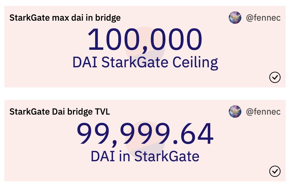 0xFennec's tweet photo. Update:
StarkGate Dashboard now with stats on the brand new DAI bridge! #StarkNet https://t.co/aMxg8bV3uc
