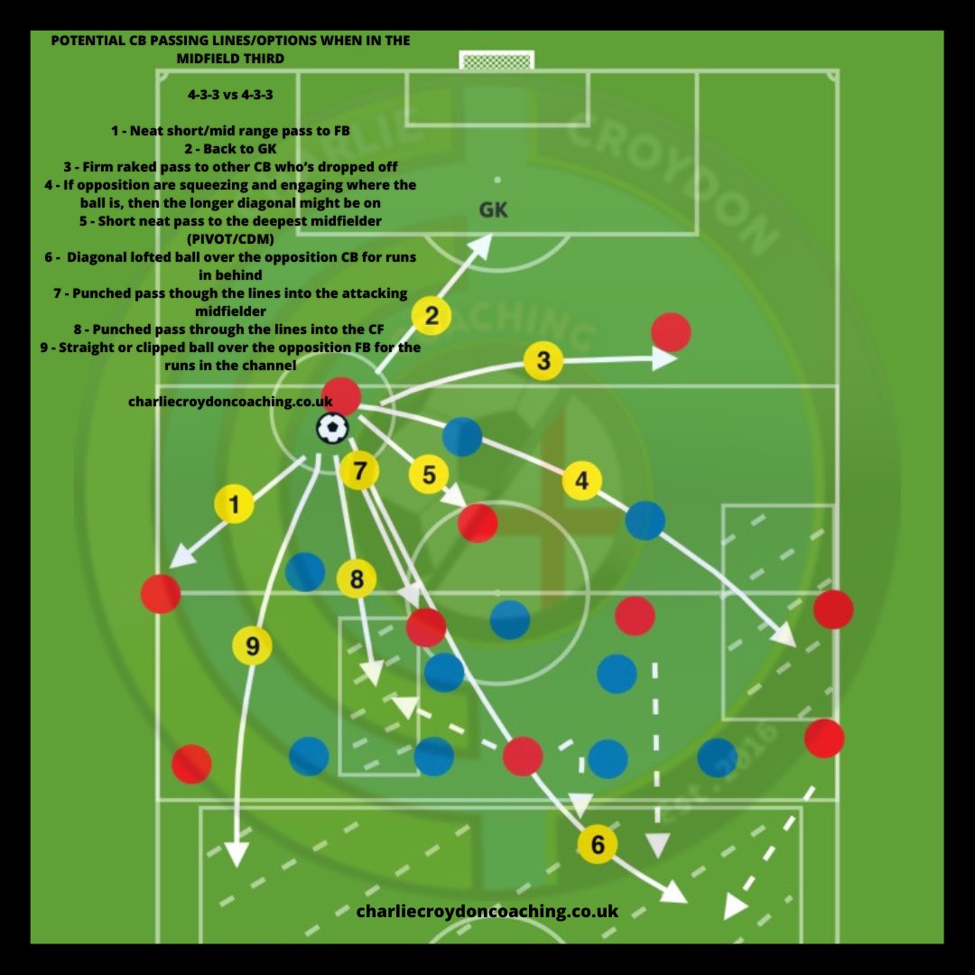 MIDFIELD 1/3 PASSING LINES - CB

Pls share and like if you’re finding these graphics helpful 😄

#TuesdayMotivaton #tuesdayvibe #tuesdaymotivations #Tuesday #football