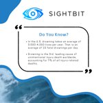 Photo by Sightbit - AI Monitoring System (@SightbitS)