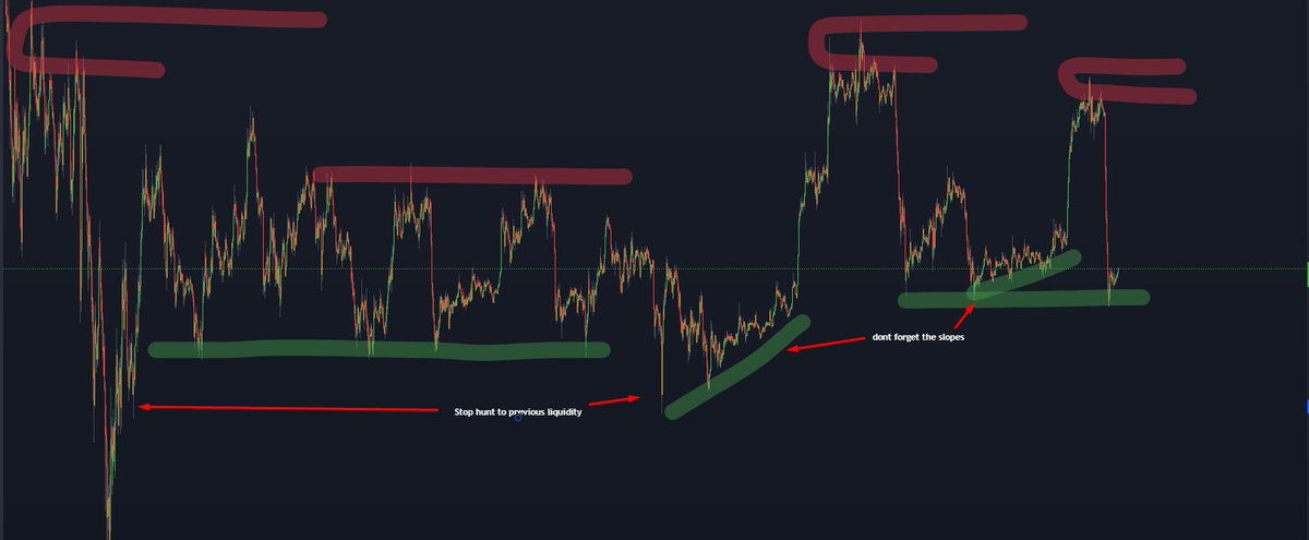Liquidity:

Liquidity is $$$ in the market, especially for the bigger players. Price will always gravitate towards liquidity. 

How to find this 'magic' liquidity? It's really not that hard to find because it's prob where your stop is at👋