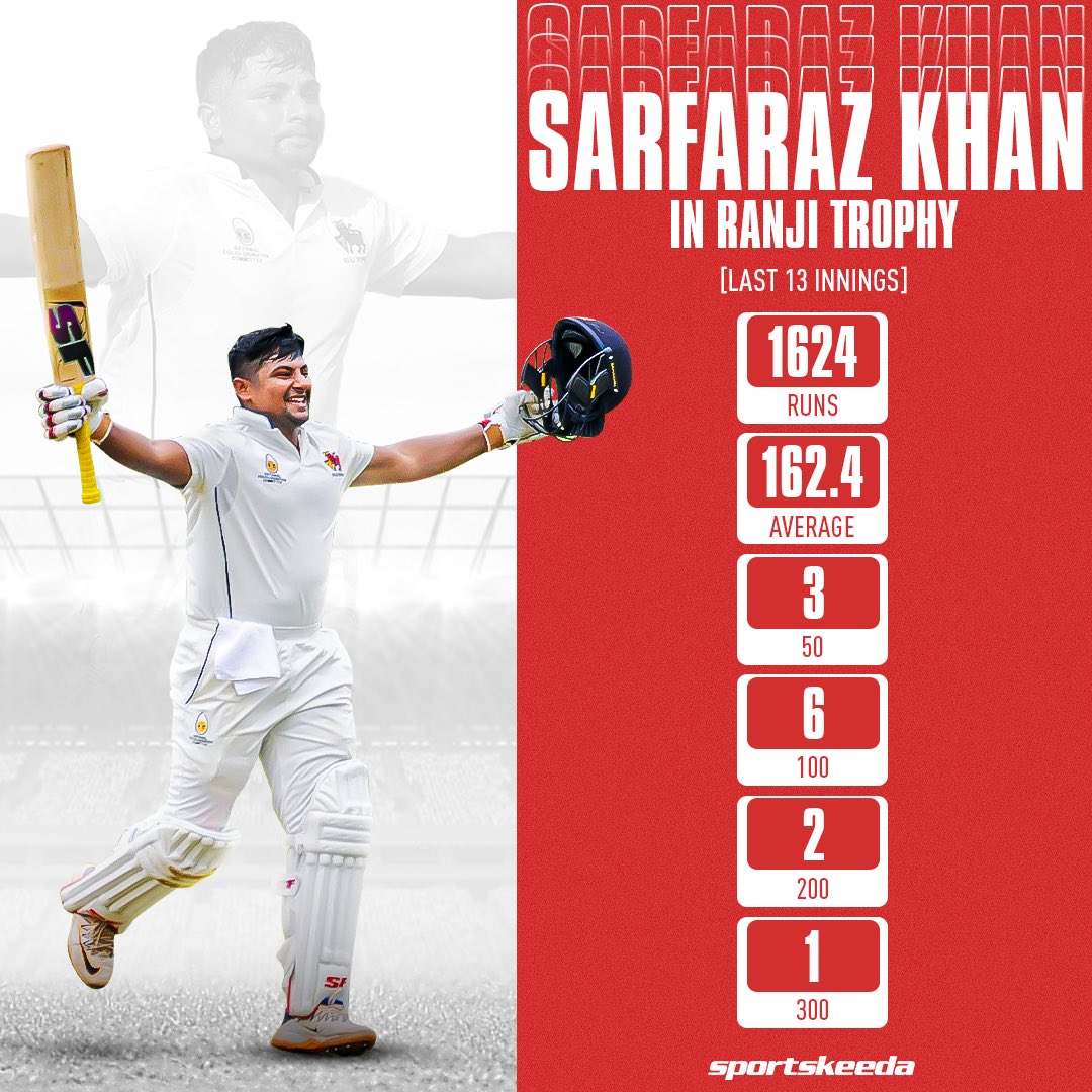 Sarfaraz Khan's numbers in the last 13 innings in Ranji Trophy are