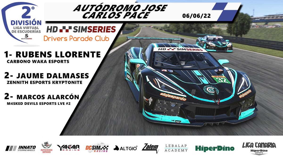 Drivers Parade Club (@driversparadecb) on Twitter photo 🏁SIMSERIES LVE 2022🏁
🥈2ª DIVISIÓN🥈
📍Interlagos
📆06/06/2022
Podium:
🥇RUBENS LLORENTE <a href="/CarbonoEsports/">Carbono eSports</a>
🥈JAUME DALMASES <a href="/ZennithEsports/">Zennith Esports</a>
🥉MARCOS ALARCÓN <a href="/m4sked_devils/">M4sked Devils eSports</a>
¡ENHORABUENA A TODOS! 🏁SIMSERIES LVE 2022🏁
🥈2ª DIVISIÓN🥈
📍Interlagos
📆06/06/2022
Podium:
🥇RUBENS LLORENTE <a href="/CarbonoEsports/">Carbono eSports</a>
🥈JAUME DALMASES <a href="/ZennithEsports/">Zennith Esports</a>
🥉MARCOS ALARCÓN <a href="/m4sked_devils/">M4sked Devils eSports</a>
¡ENHORABUENA A TODOS!