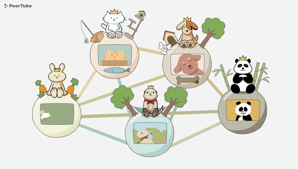 joinpeertube's tweet image. La 4.2 de #PeerTube est sortie ! 😍😍😍
▪ modification des vidéos depuis l'interface web
▪ statistiques de visionnage détaillées pour les vidéos
▪ réglage de la latence lors d'une diffusion en direct
Et bien plus encore. A découvrir en détail sur : joinpeertube.org/news#release-4…