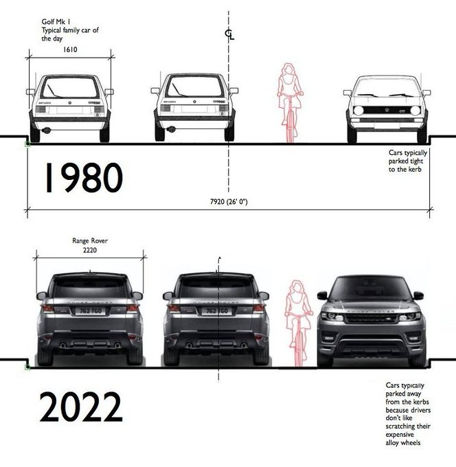There's a reason he's 'obsessed with Range Rovers'.