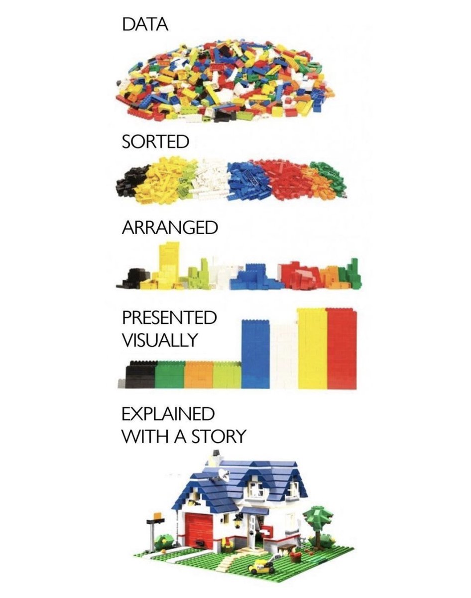 nes_dlp's tweet photo. This morning we're hearing from @wyliedpod how data can be used for service redesign, with an important reminder that this is about improvement and not perfection.
@Bairdp @SerKeithofDow @PamDimbers @NHS_Education @DigiCare4Scot #dNMAHP
(Image author Monica Rosales Ascenio) https://t.co/madh7Y2cCy