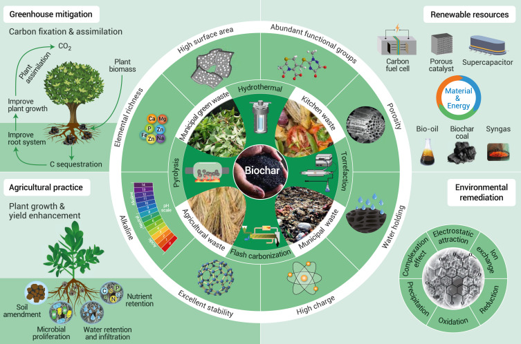The Innovation Geoscience (@innov_geosci) on Twitter photo 📢 New #publication Out
Tackling the carbon footprint of global waste (5/5) <a href="/The_InnovationJ/">The Innovation: a Cell Press partner journal</a>
#Geoscience #Water #SciComm #SDGs #Tech #coding #azure #DataScience #EcologyTwitter
🌍 Tweets by JZ <a href="/DschinnZhang/">Jin Zhang</a> <a href="/CellPressNews/">Cell Press</a>
🎬 Read it here:
cell.com/the-innovation… 📢 New #publication Out
Tackling the carbon footprint of global waste (5/5) <a href="/The_InnovationJ/">The Innovation: a Cell Press partner journal</a>
#Geoscience #Water #SciComm #SDGs #Tech #coding #azure #DataScience #EcologyTwitter
🌍 Tweets by JZ <a href="/DschinnZhang/">Jin Zhang</a> <a href="/CellPressNews/">Cell Press</a>
🎬 Read it here:
cell.com/the-innovation…
