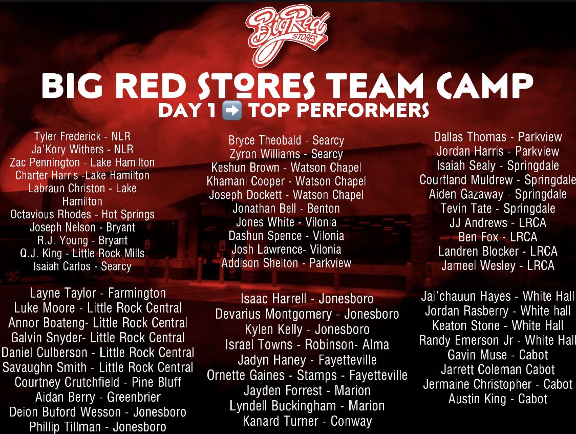 big73miller's tweet photo. BIG RED STORES 
TEAM CAMP 
DAY 1 ➡️ TOP PERFORMERS https://t.co/1hicba5GVD