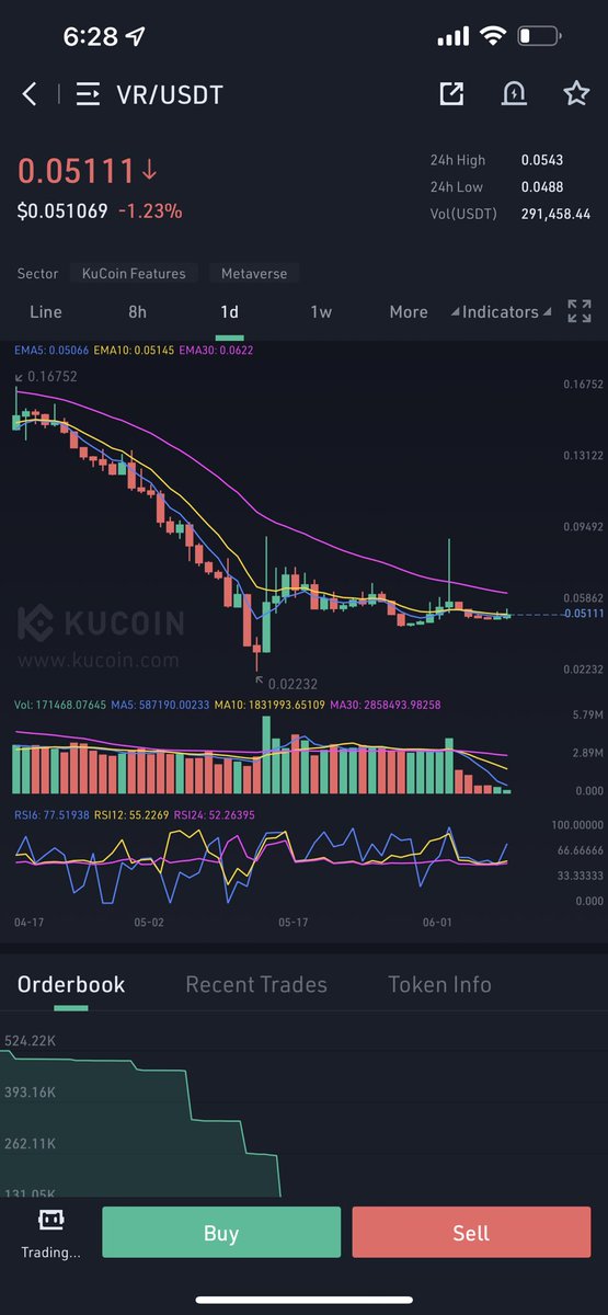 Cryptobullmaker's tweet photo. Guys i think u need to watch for $vr can pump really hard 
Pls like 100 likes for next chart gave u the best i have 
Worked really hard to find this one 
No one has shared not prepumped
Pls need some likes for more ♥️♥️ https://t.co/bgvJW973aj