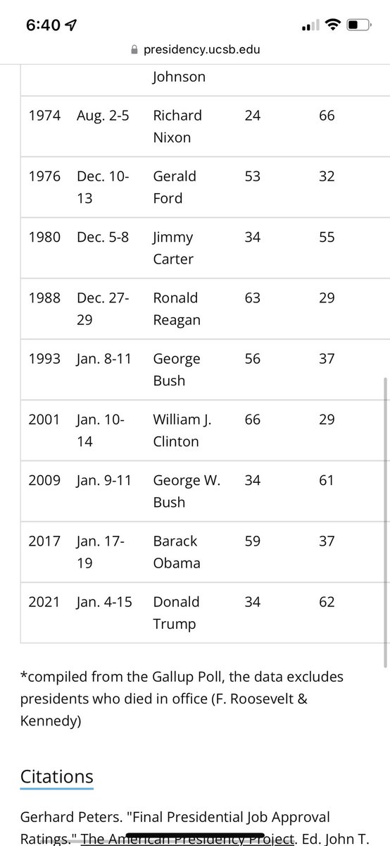 jd46770211's tweet photo. @vincentxie1989 @dbongino Vincent can’t accept facts. Here is another yep trump worst ever. https://t.co/QS5vtY7ZwC